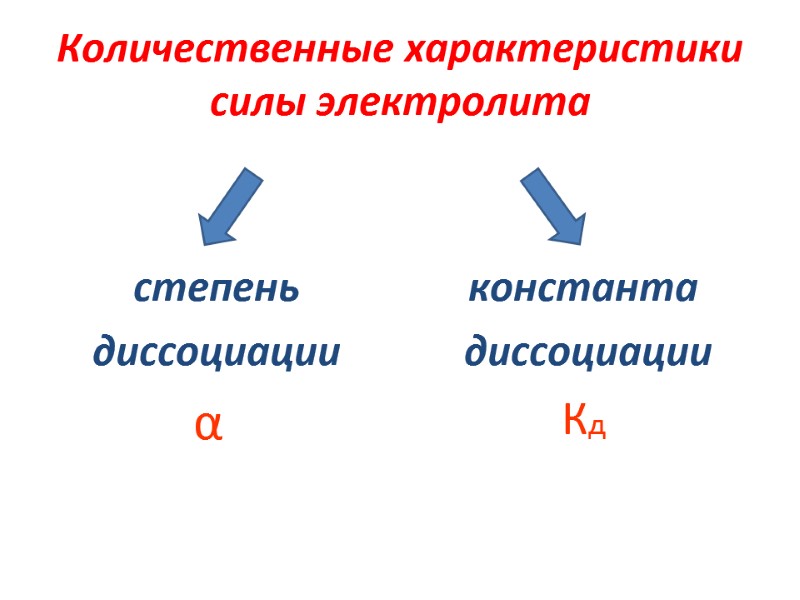 Количественные характеристики силы электролита   степень диссоциации      